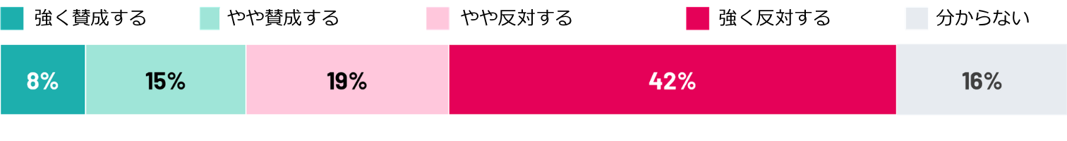 カナダ人の世論