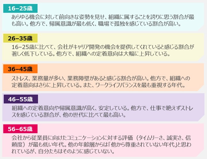各世代層の特徴