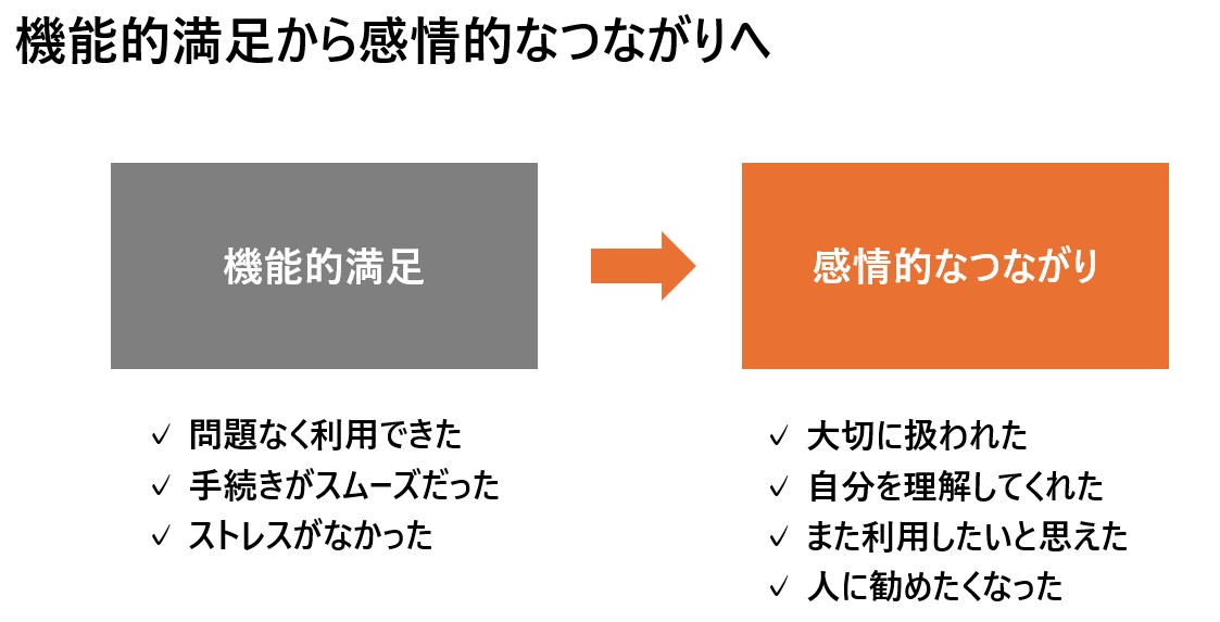 機能的満足から感情的なつながりへ