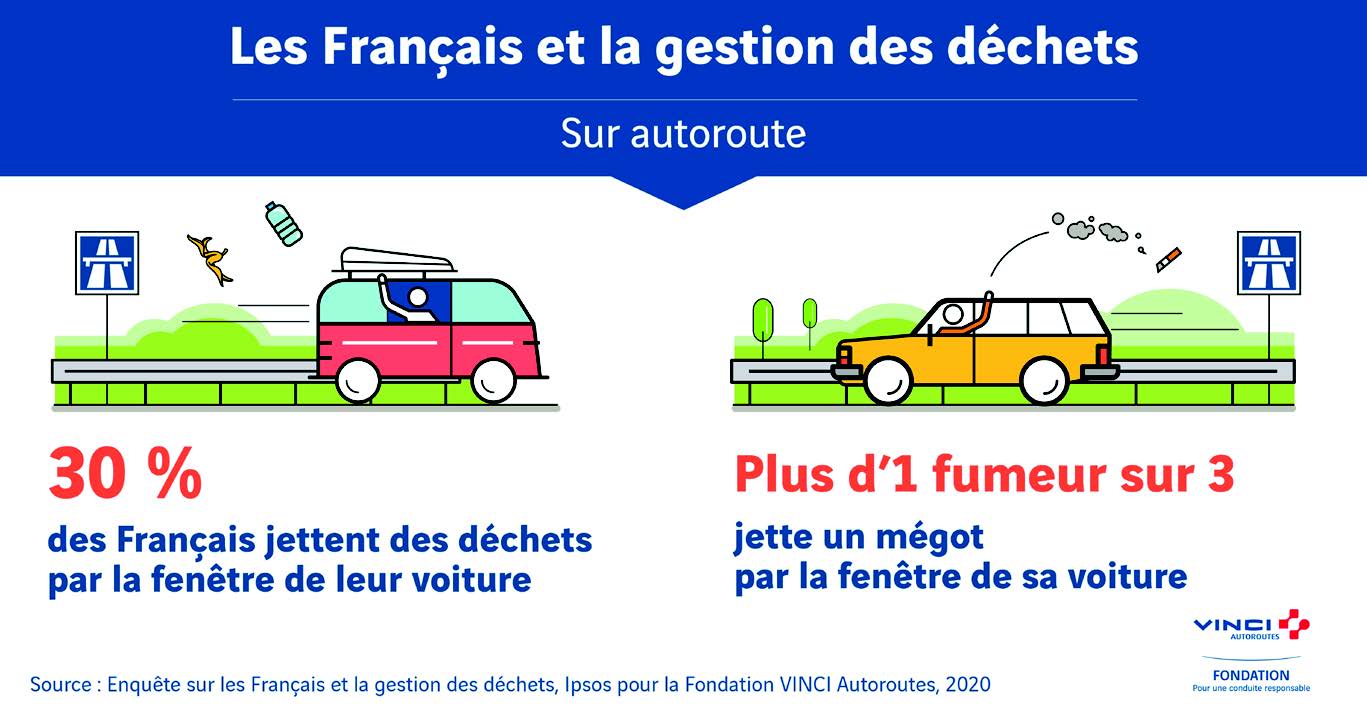 Plus d'un Français sur quatre avoue jeter ses déchets par la fenêtre de sa  voiture