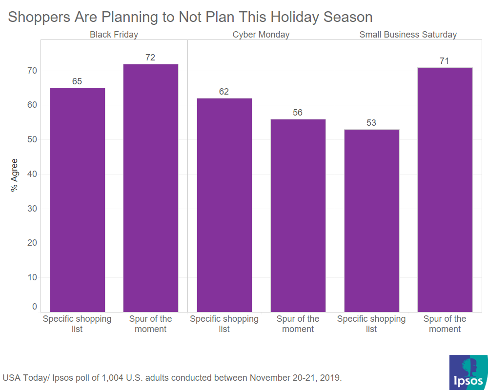 How consumers plan to shop for the holidays