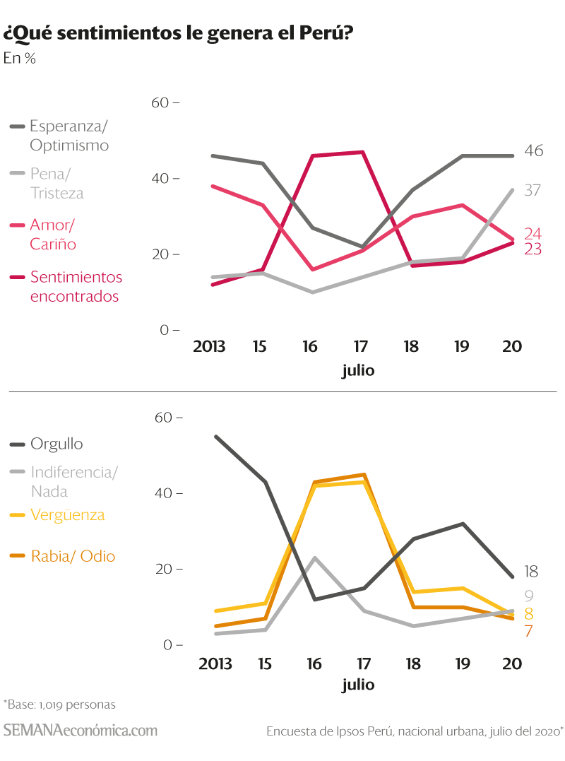 Gráfico 1