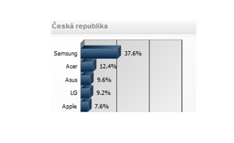 Ipsos recommendation