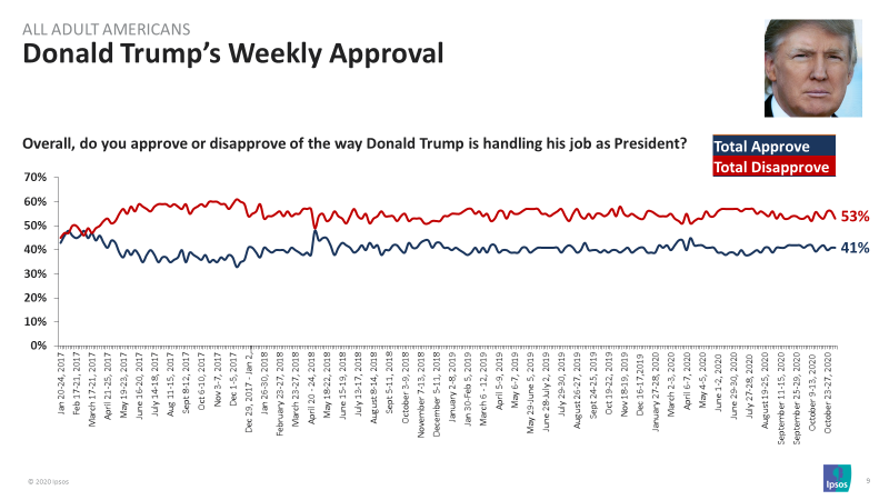 approval