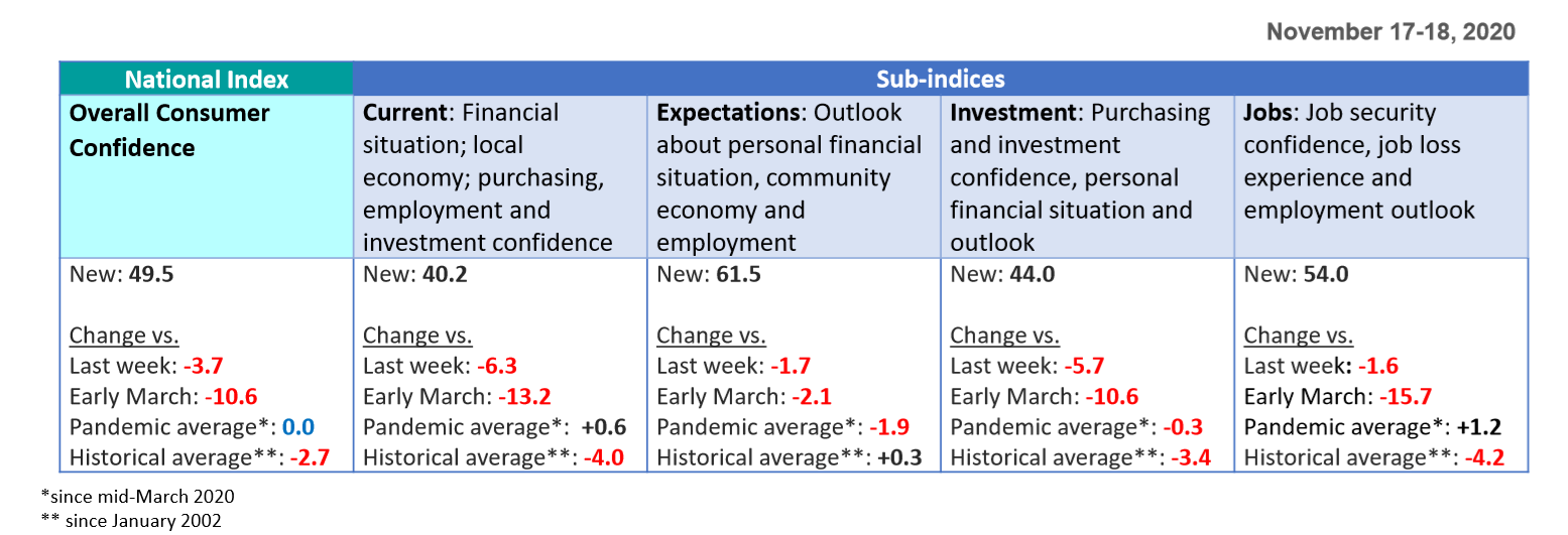 Sub-indices