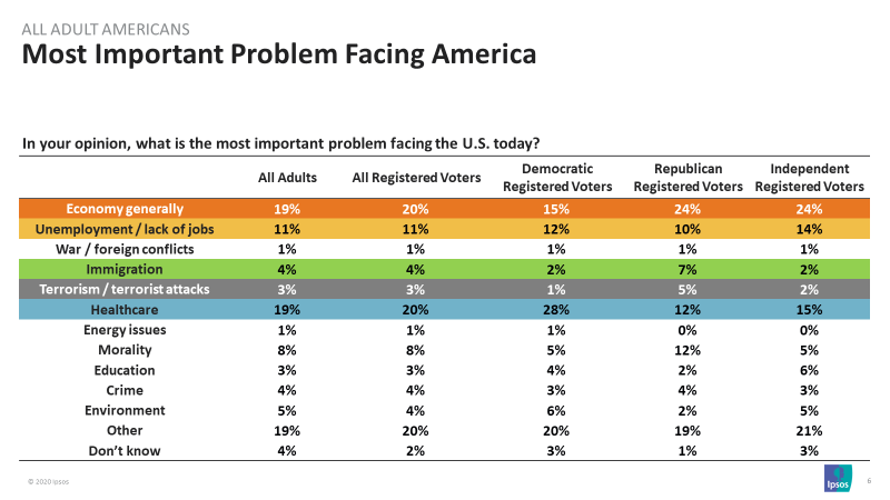 Important Problem