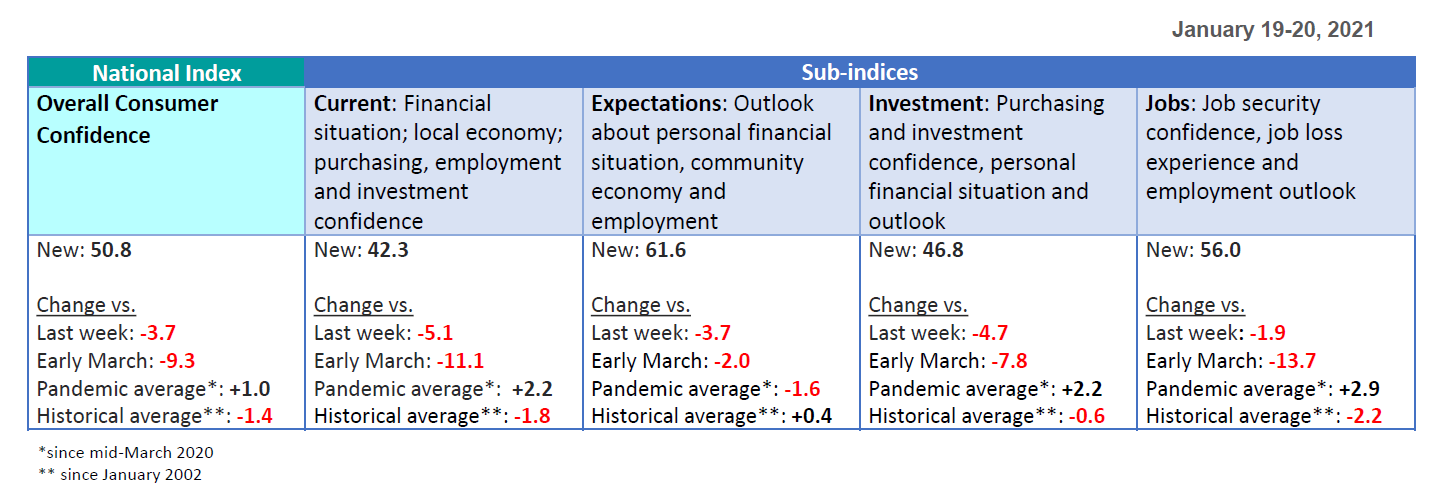 Indices