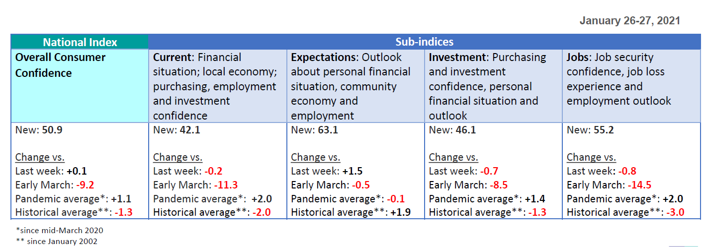 Indices