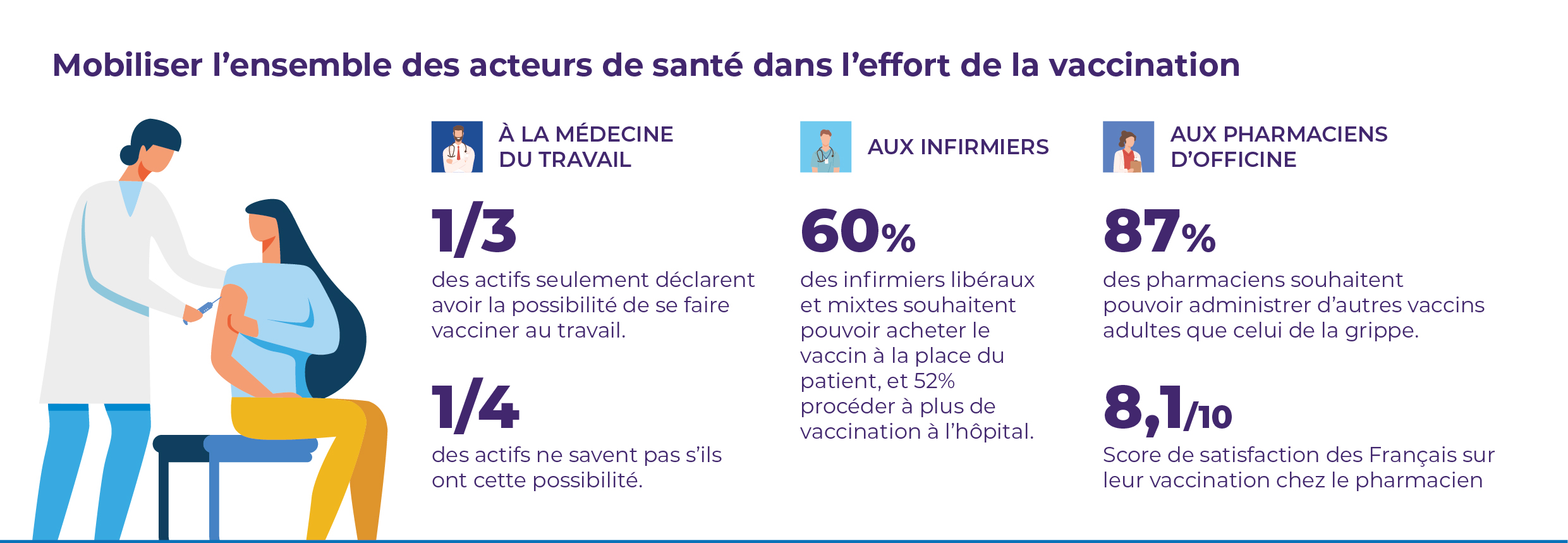Inno'vaccins Ipsos