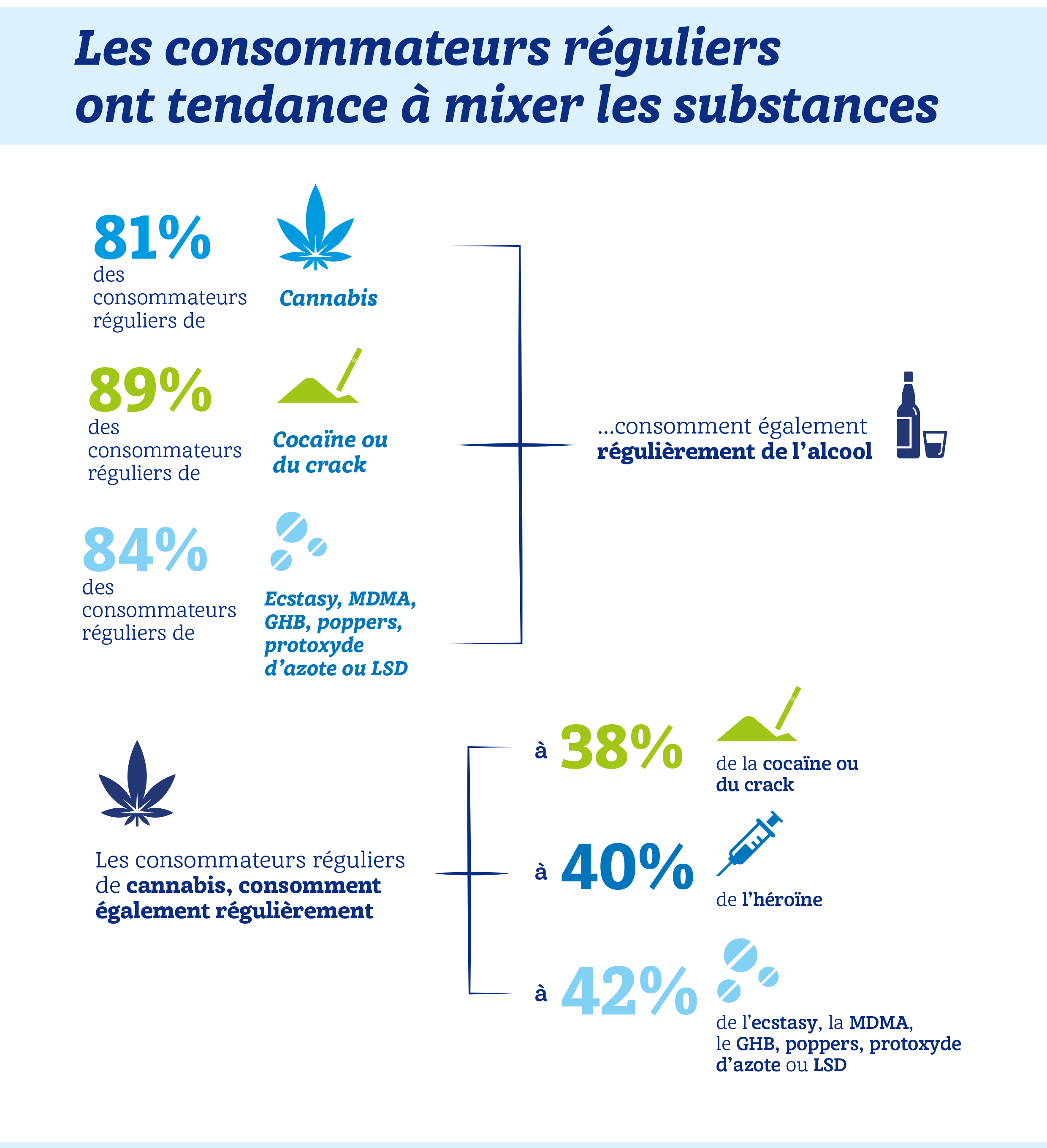 Baromètre “Addictions et leurs conséquences chez les jeunes”
