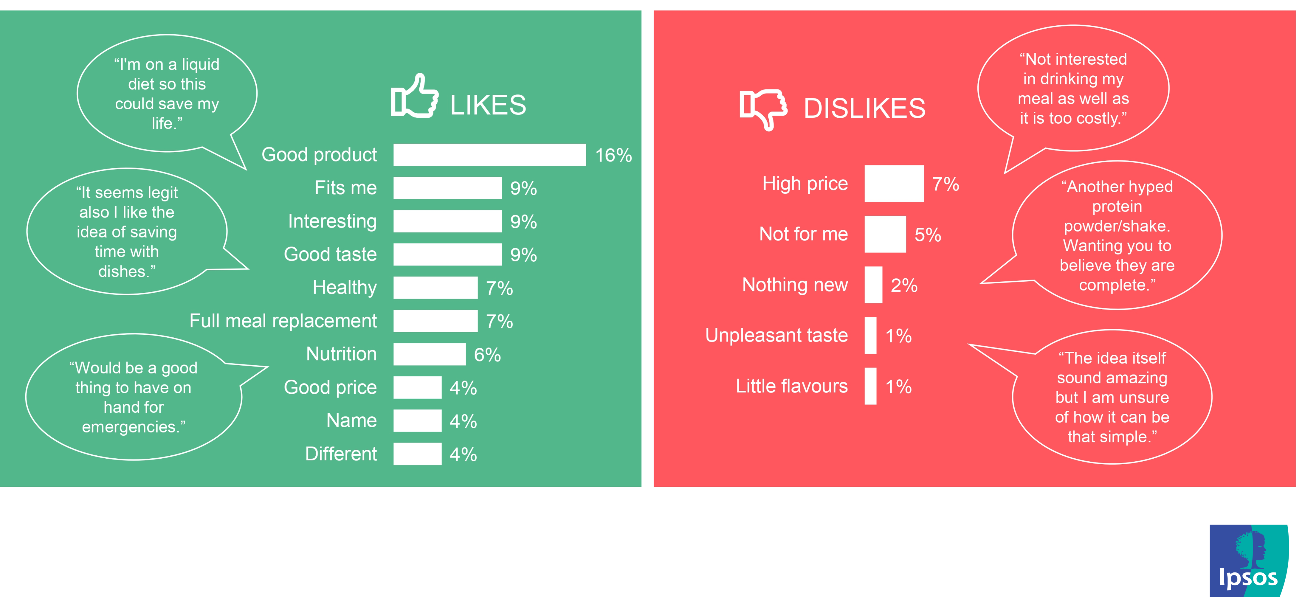 Likes & Dislikes