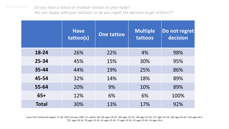 Tattoo Infographic  Tattoo Statistics in America  MEDermis