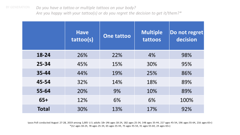 Tattoo Removal Market Size Share and Analysis by 2032