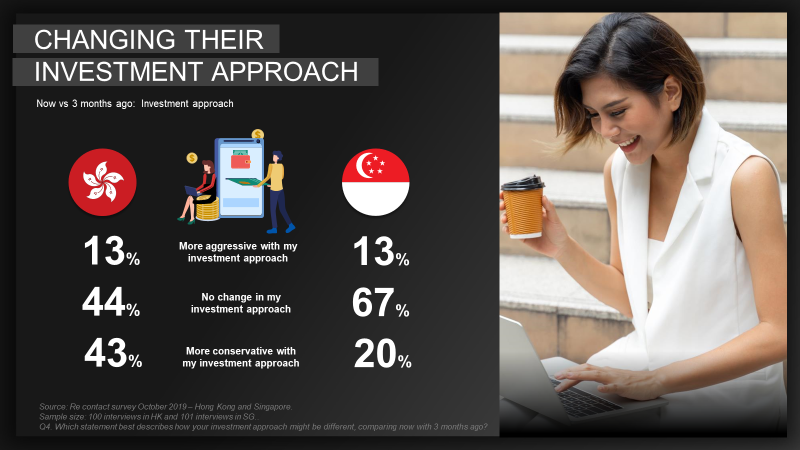 Ipsos Affluent Asia Fig 2