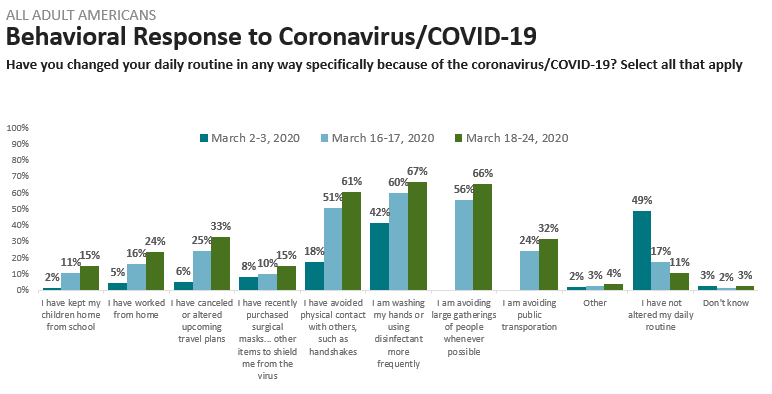 coronavirus