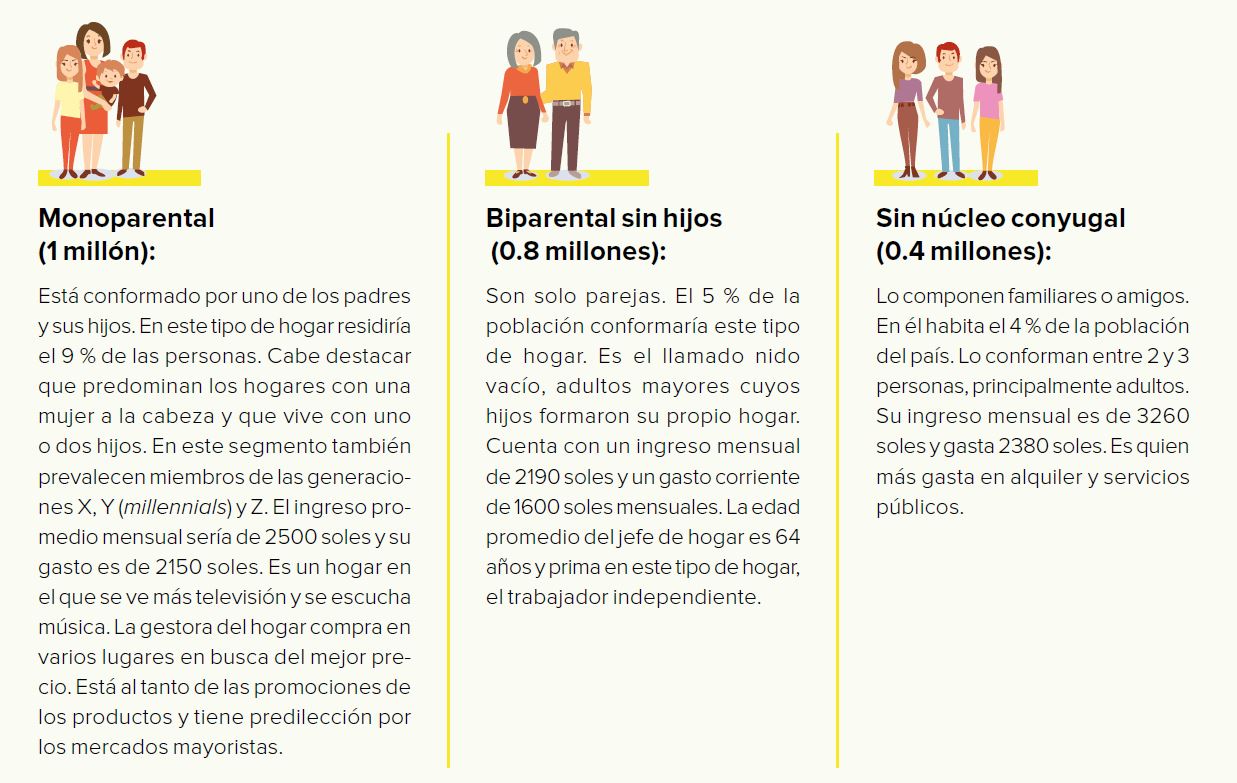  X-HOMES: hogares peruanos en mutación