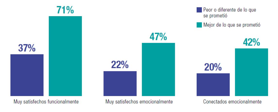 Gráfico 2