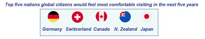Top 5 comfortable visiting