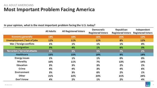 Important Problem