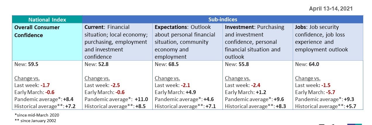 Sub-indices