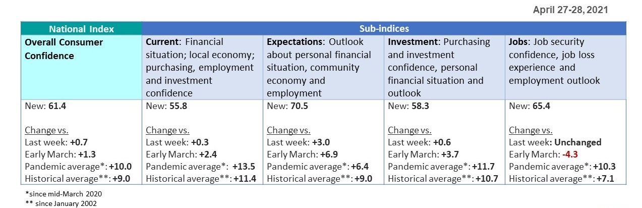 Sub-indices