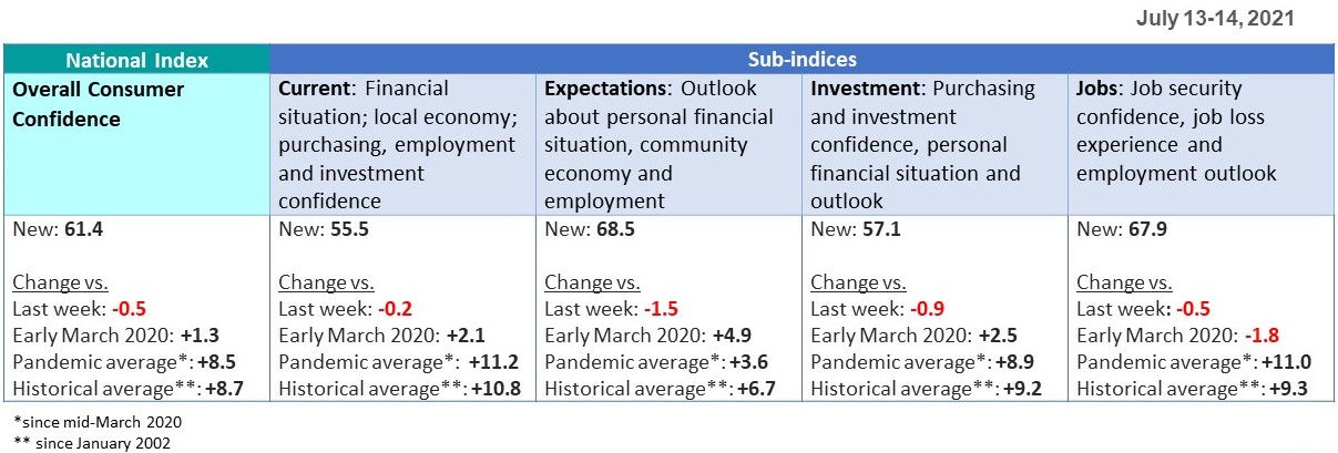 Sub-indices