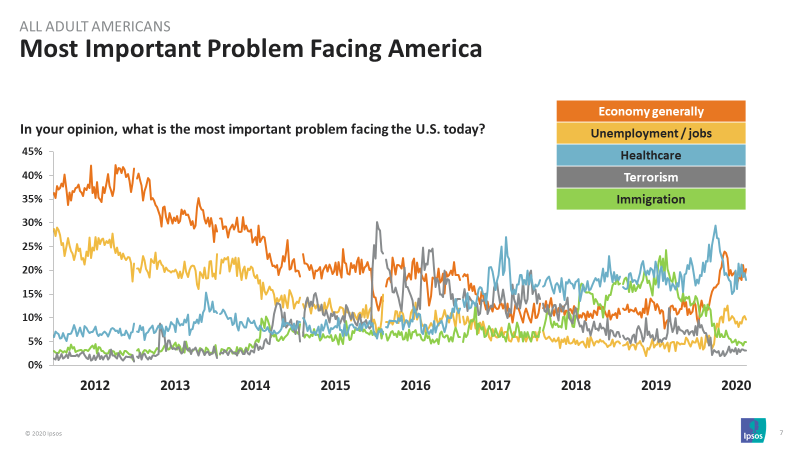 Important Problem