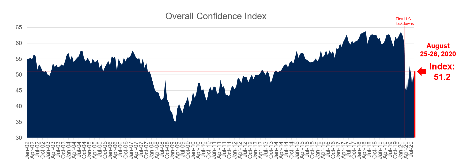 National Index