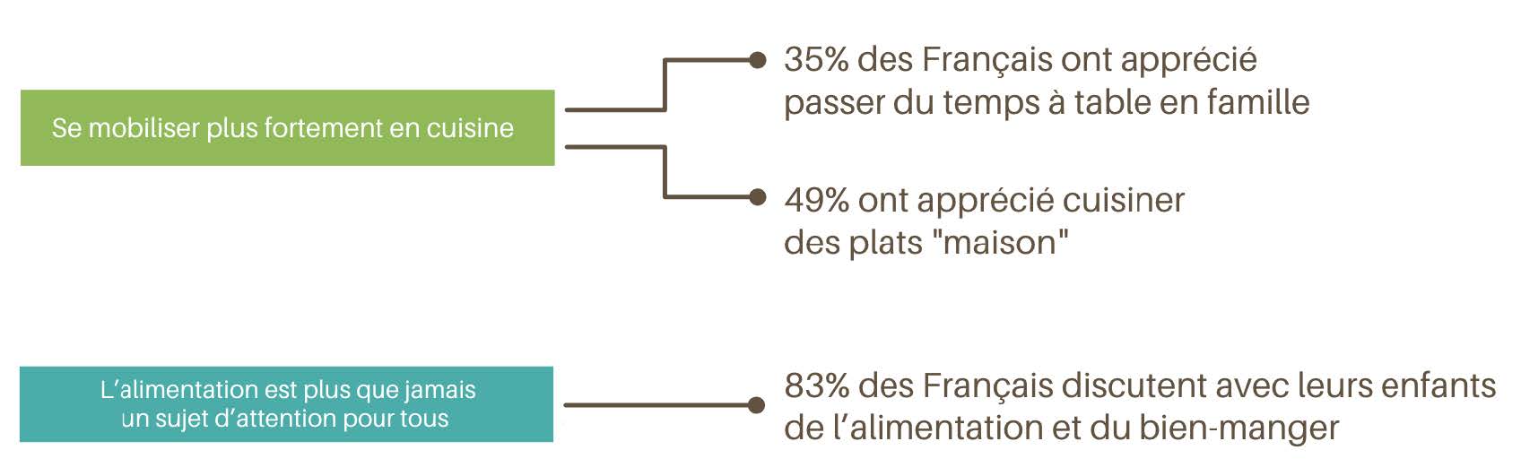 ipsos nestle