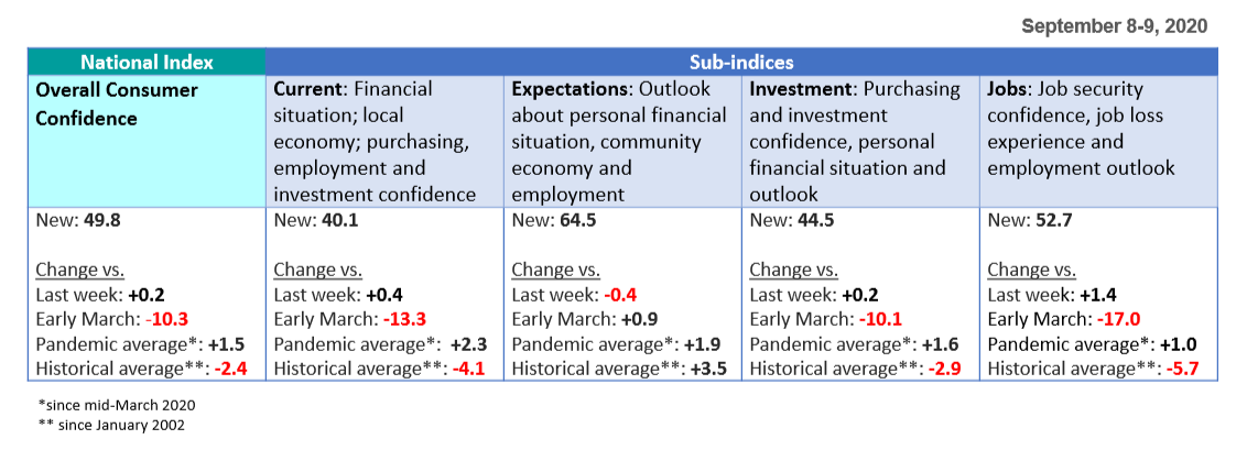 Sub-indices