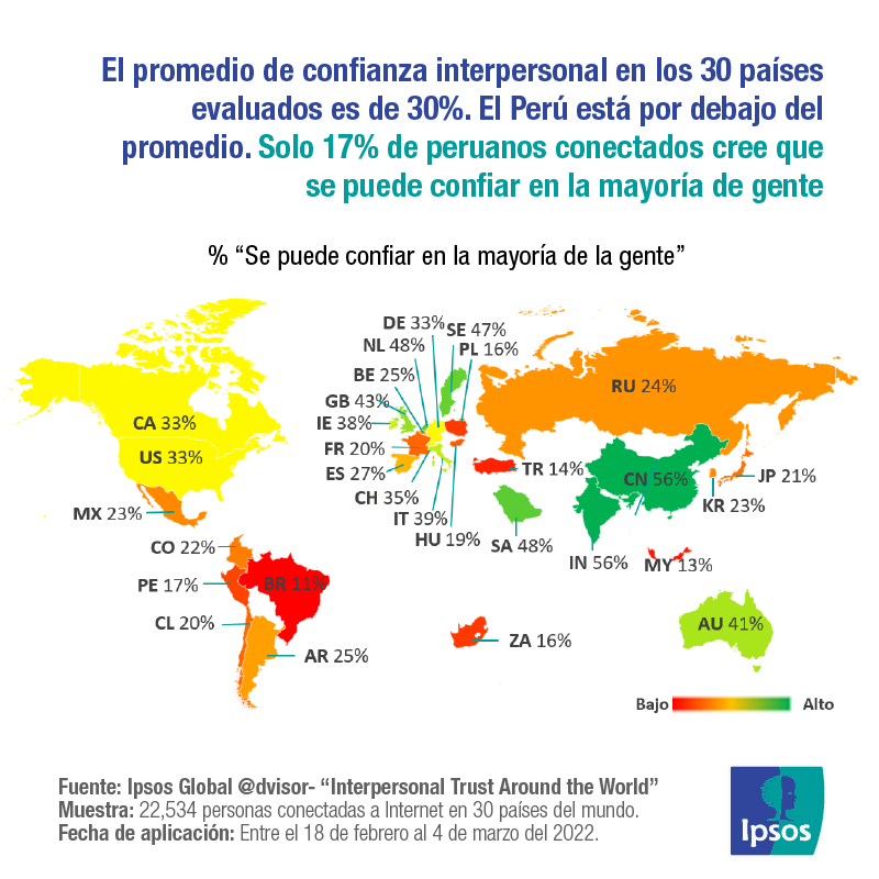 Interpersonal trust around the world