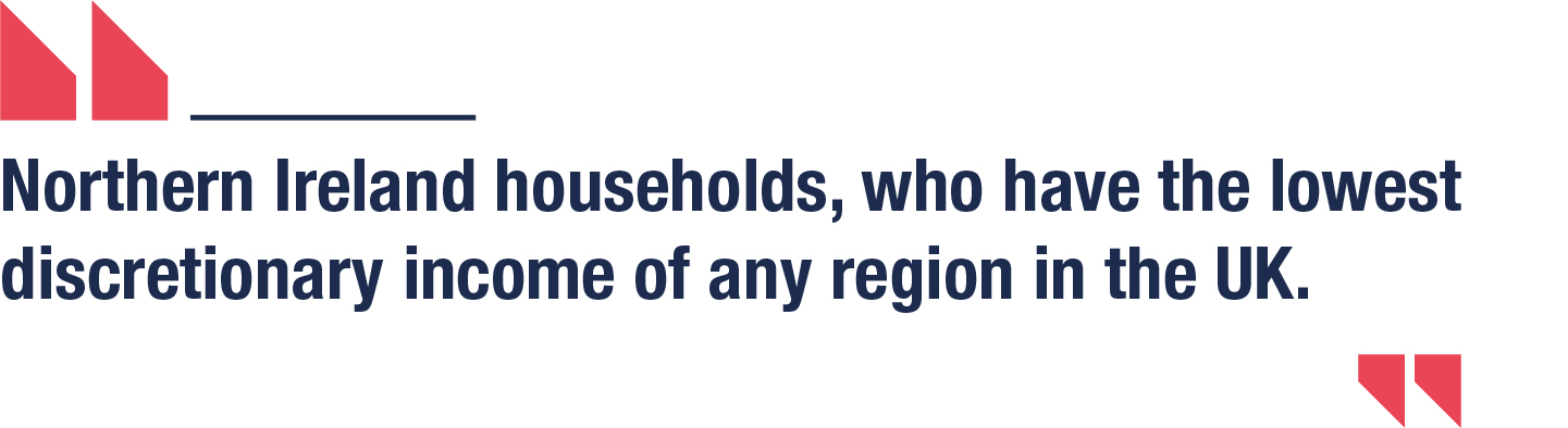 Northern Ireland households, who have the lowest discretionary income of any region in the UK.