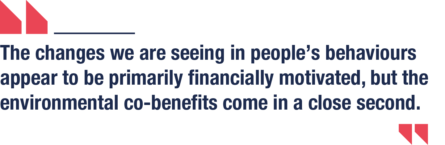 The changes we are seeing in people’s behaviours appear to be primarily financially motivated, but the environmental co-benefits come in a close second.