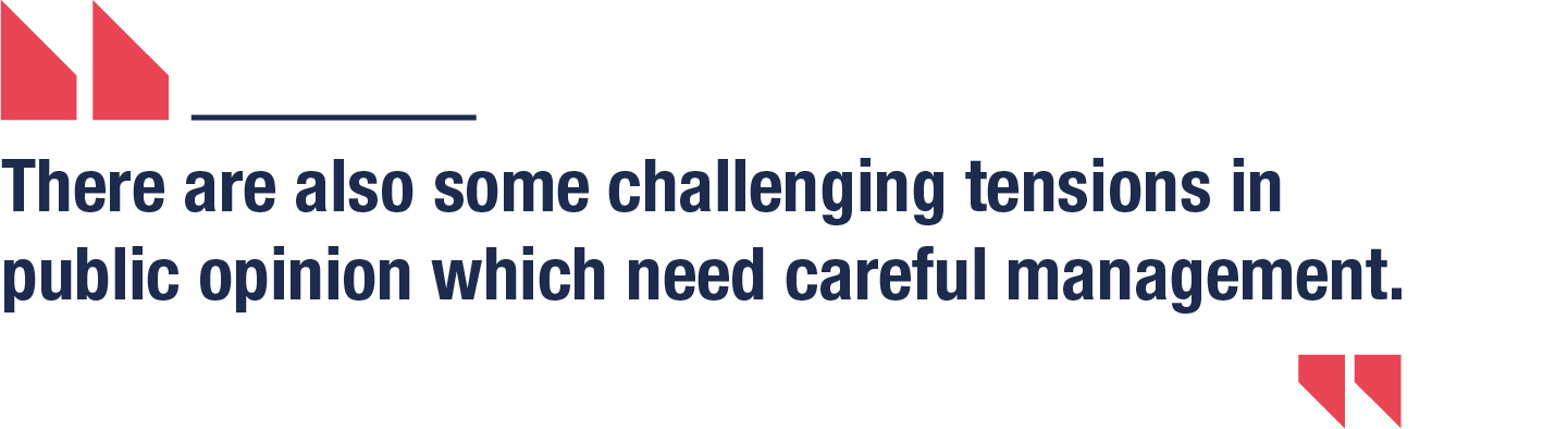 There are also some challenging tensions in public opinion which need careful management.