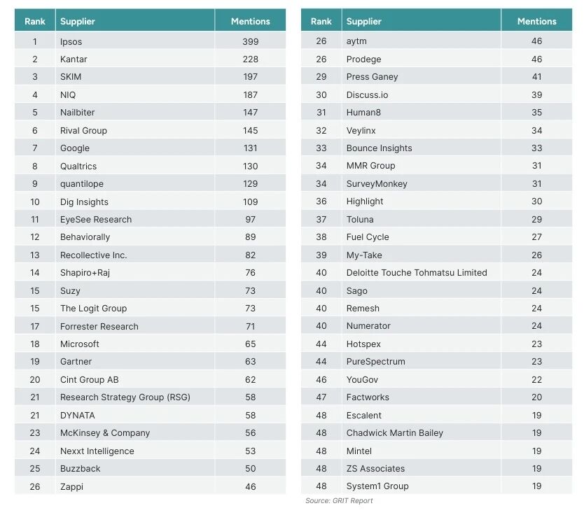GRIT最具创新性洞察与分析公司50强