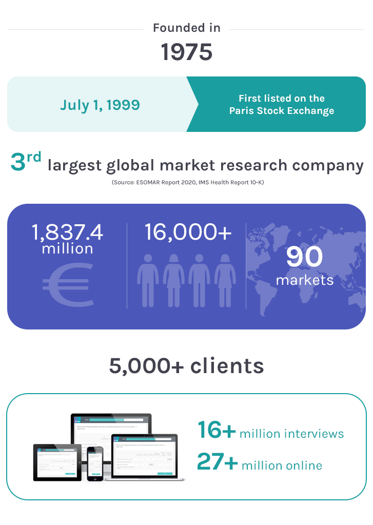 Ipsos Key Figures 2021
