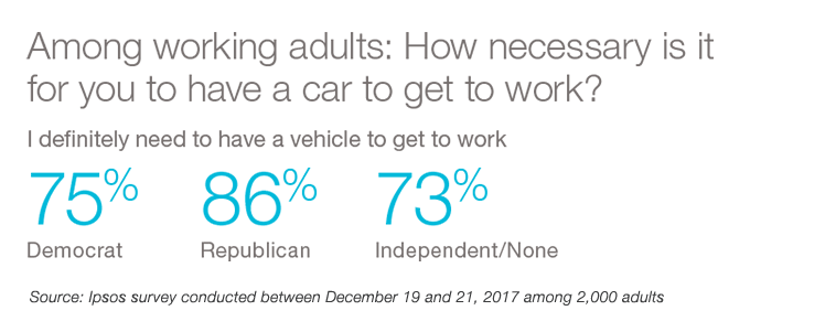 Do you consider yourself a car person