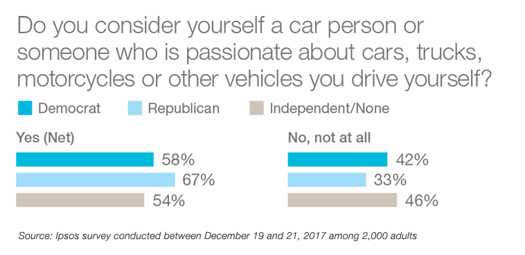 do you consider yourself a car person