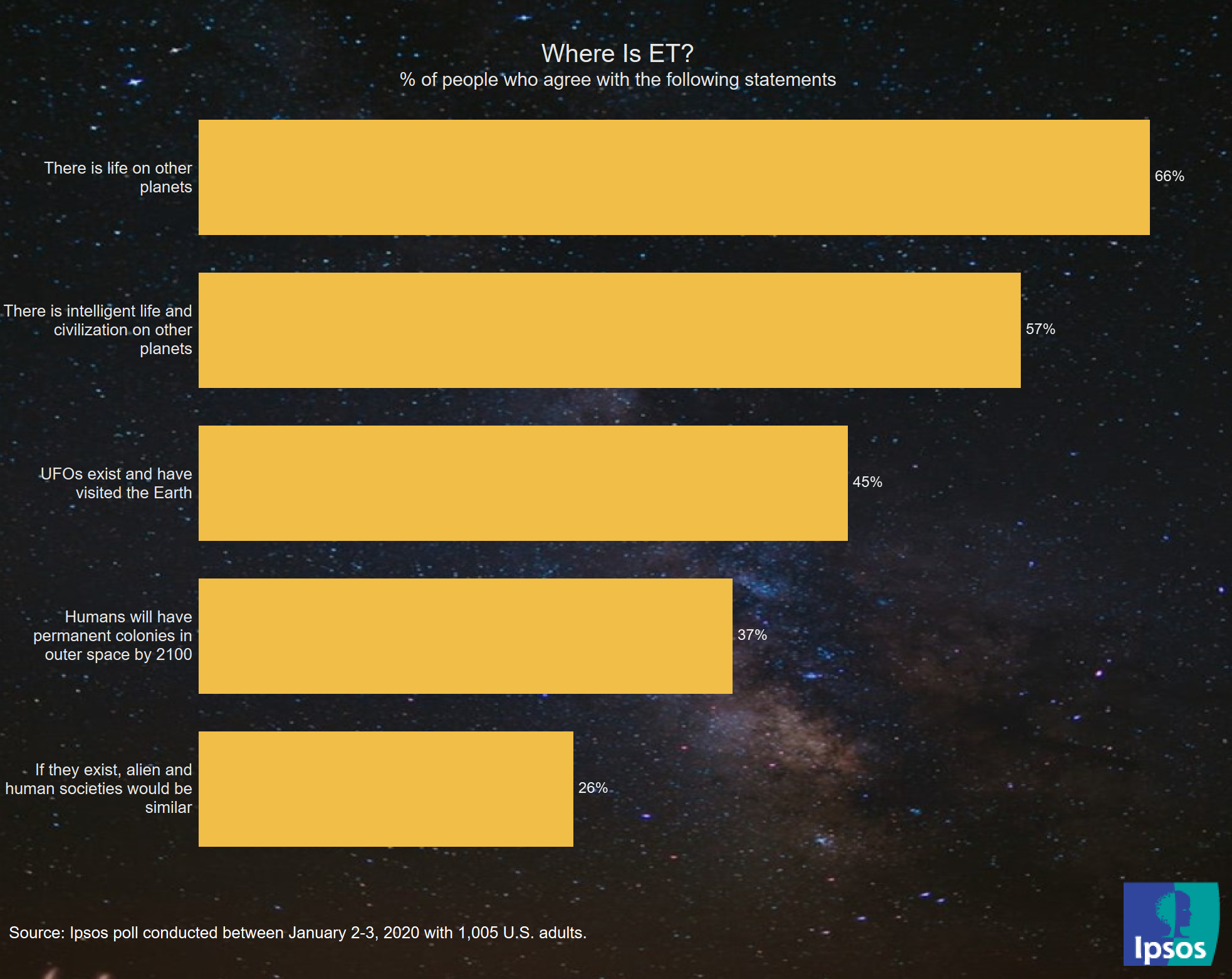 American public opinion on aliens and UFOs