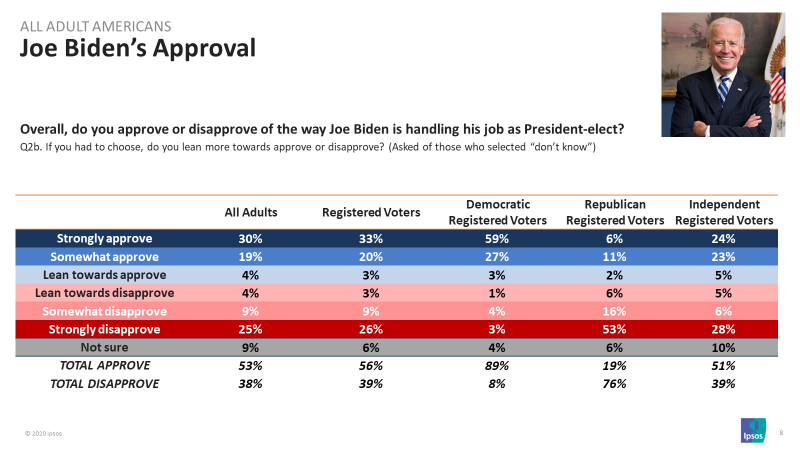 Biden Approval