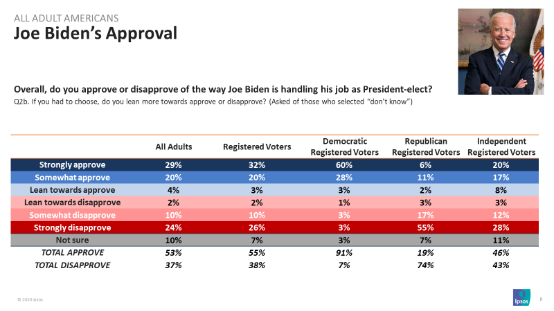 Biden Approval