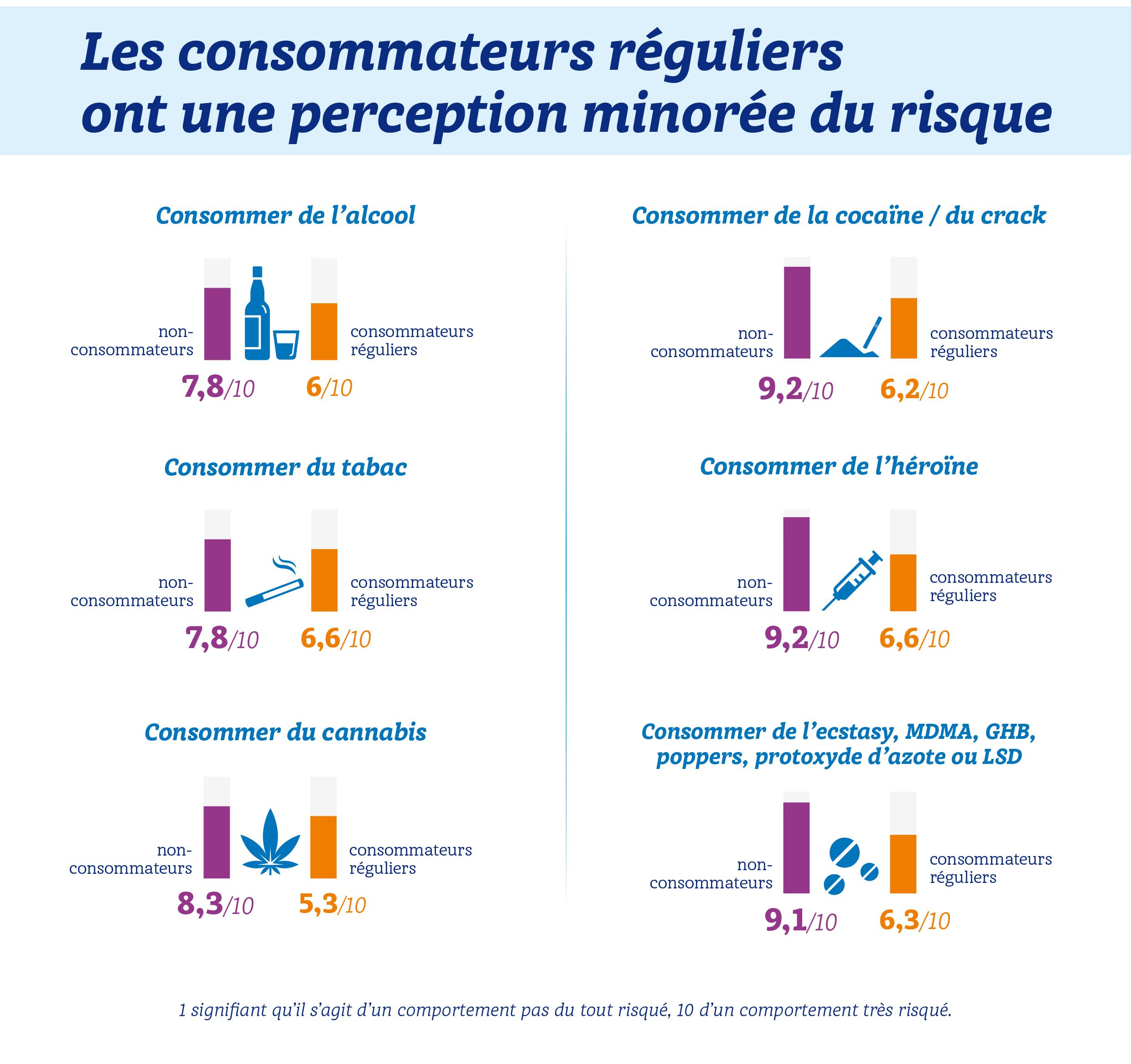 Baromètre “Addictions et leurs conséquences chez les jeunes”