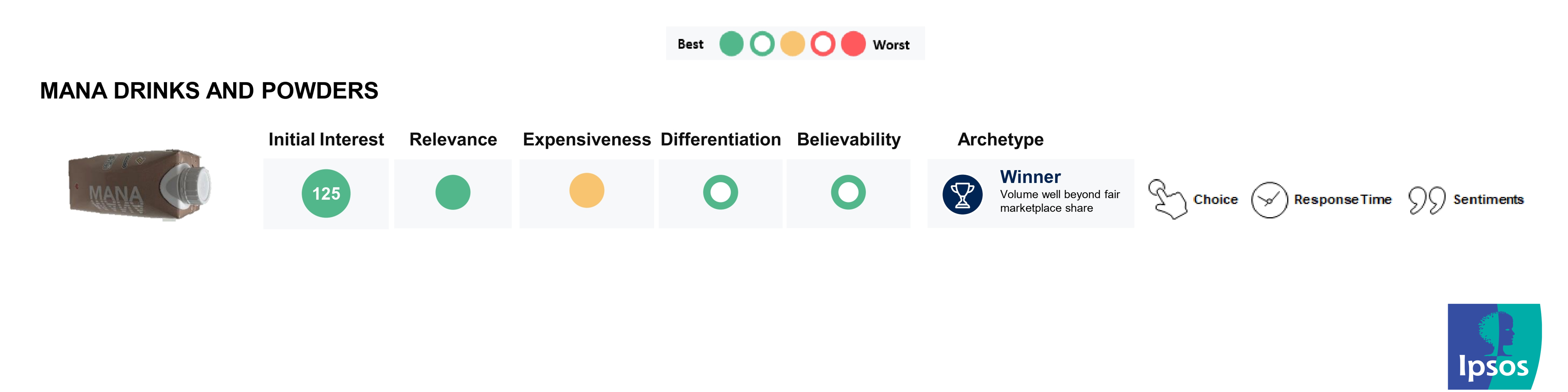 Mana Drinks and Powders