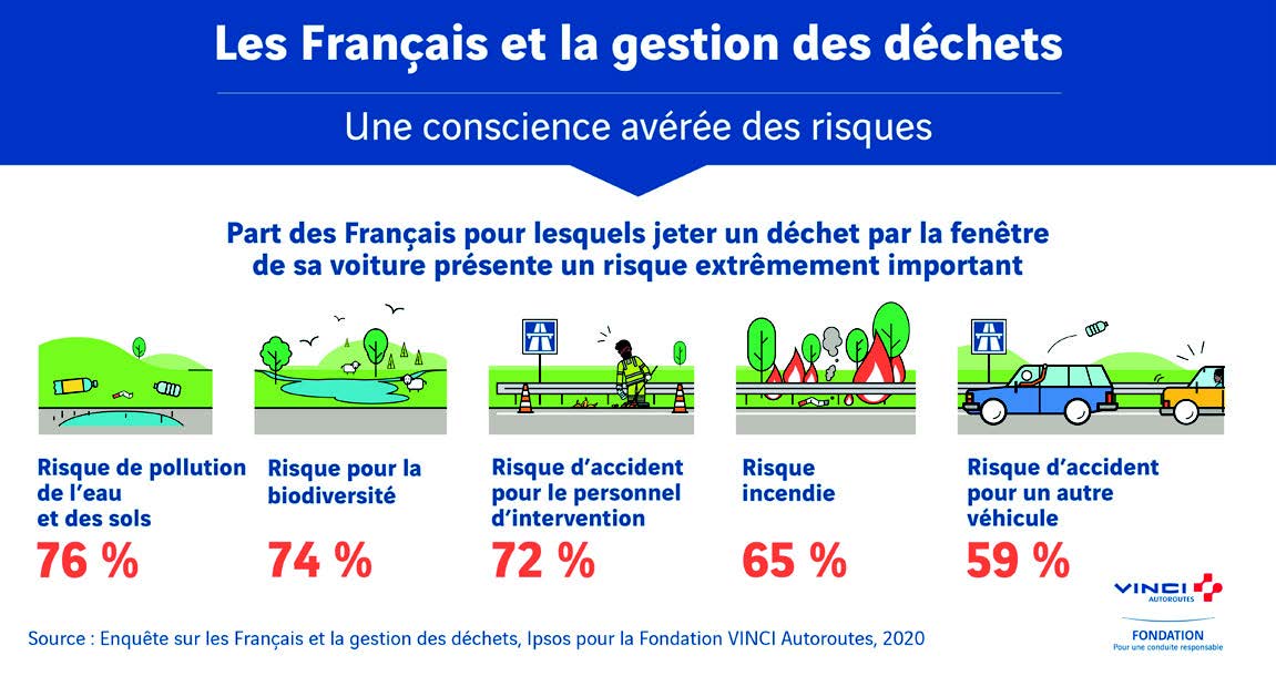 Déchets et départ en vacances VINCI Autoroutes