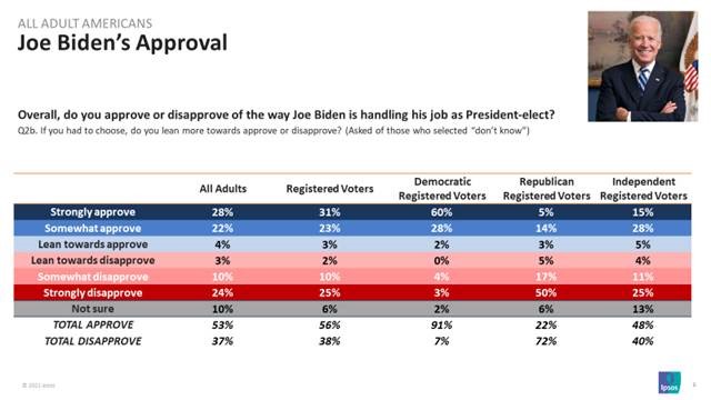 Biden Approval