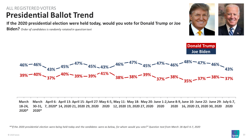ballot