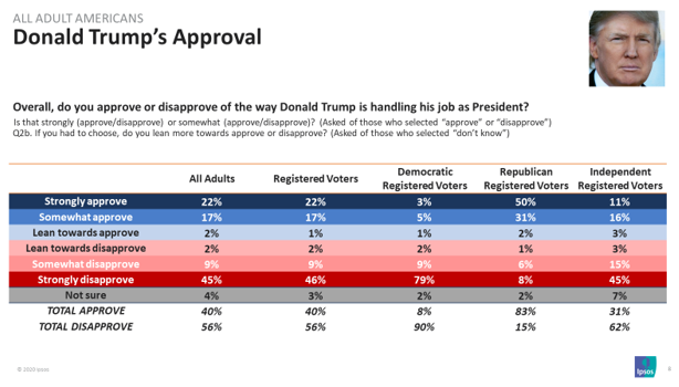Trump Approval