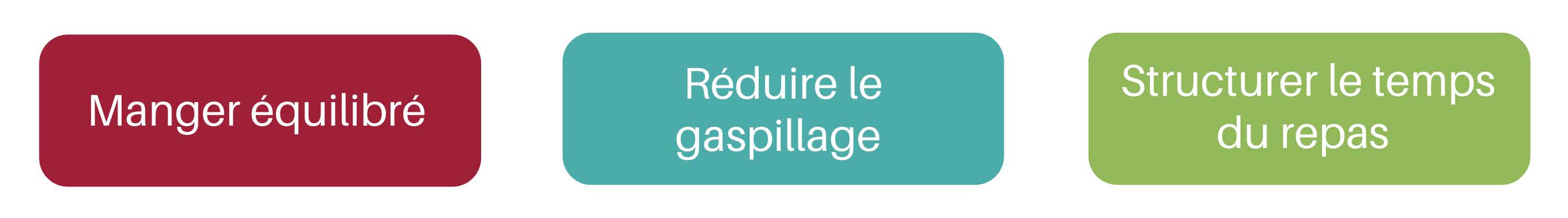 ipsos nestle