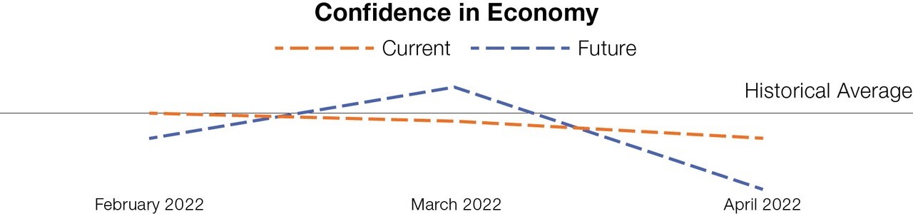 Inflation Is Canadians Top Concern Here S What You Need To Know Ipsos Inflation Is Canadians Top Concern Here S What You Need To Know Ipsos