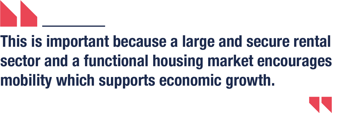 This is important because a large and secure rental sector and a functional housing market encourages mobility which supports economic growth.